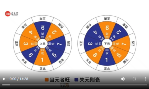 三元纳气风水之寻找当下最旺的“运气”第三集