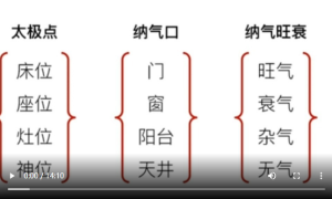 三元纳气风水之元运旺衰判断纳气吉凶的标准第六集