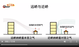三元纳气(2)第十一集