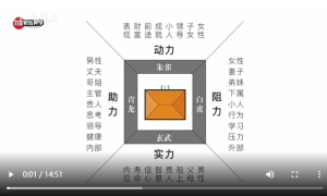 形峦环境之四灵局看环境的基本模型!