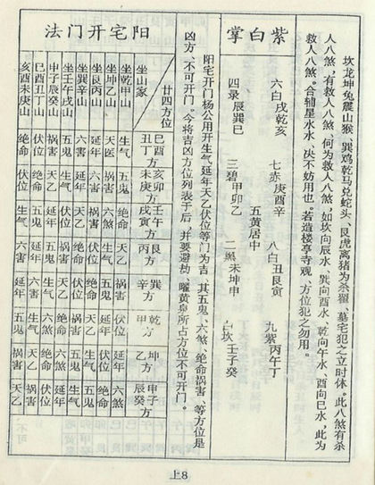 七十二局批注 杨救贫 古书籍