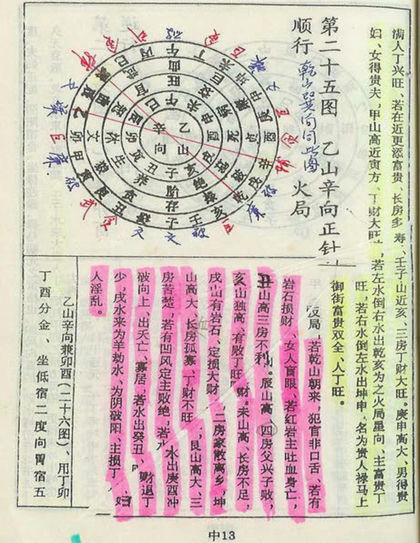 七十二局批注 杨救贫 古书籍