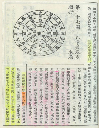 七十二局批注 杨救贫 古书籍