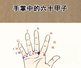 手掌中的六十甲子