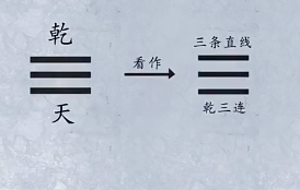 超容易记的易学口诀!