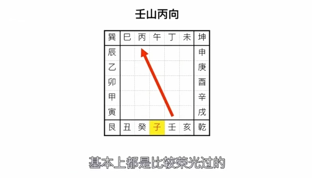 6走马阴阳风水二十四山砂法详解（壬山子山）
