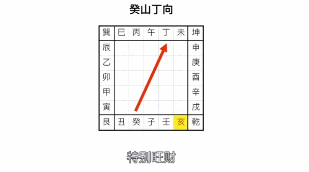 7走马阴阳风水之二十四山砂法详解（癸山丑山）