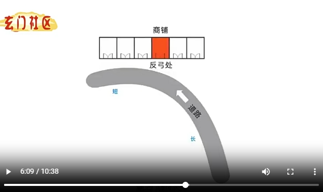 商铺风水之好的风水位置选择大于努力!大家可以说说你们创业失败的原因7