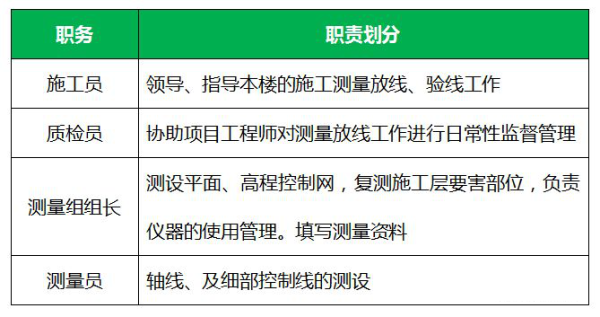 三通一平是怎么意思 三通一平的尺度