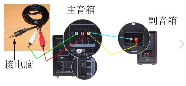 音响没声音什么办 选购音响的技巧有哪些