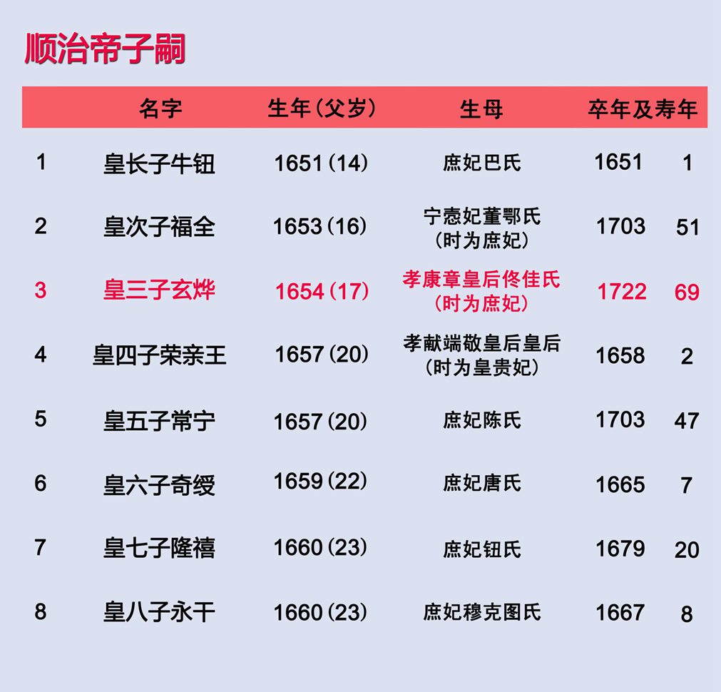 清向12位皇帝列表关系图