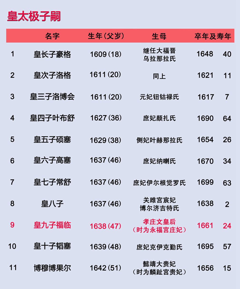 清向12位皇帝列表关系图