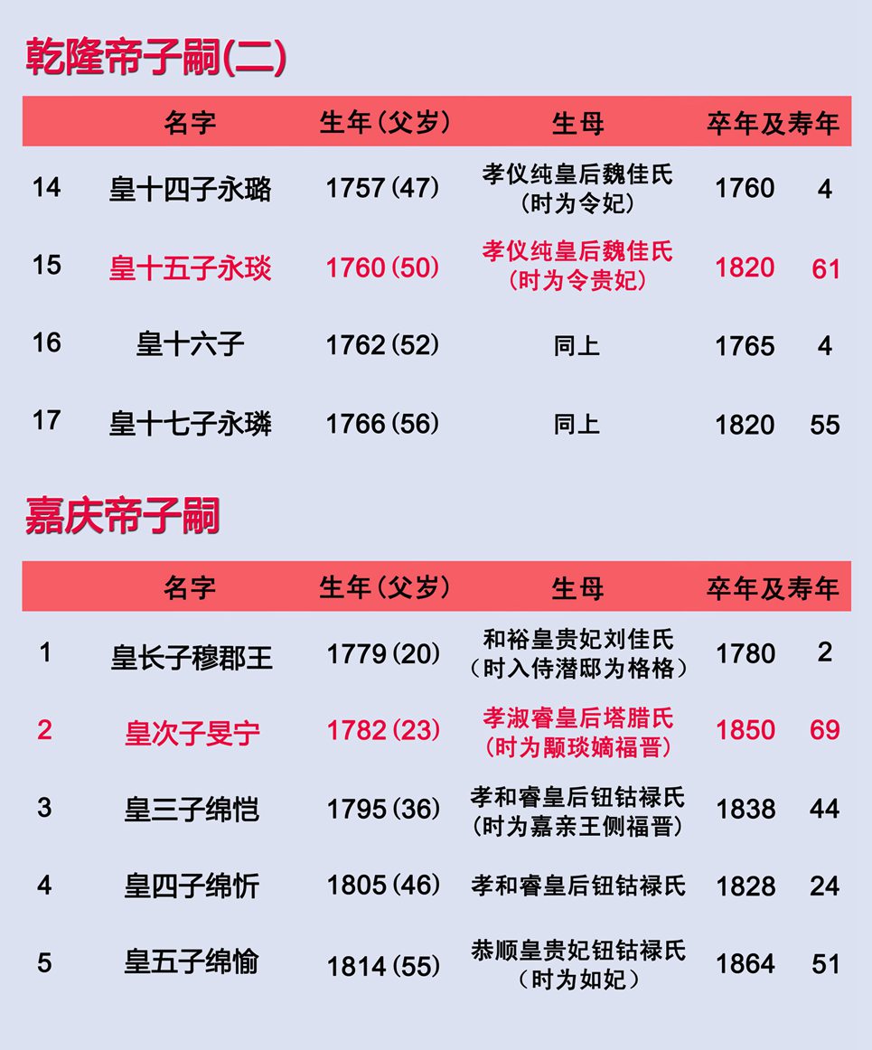 清向12位皇帝列表关系图