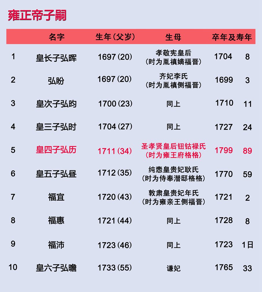 清向12位皇帝列表关系图