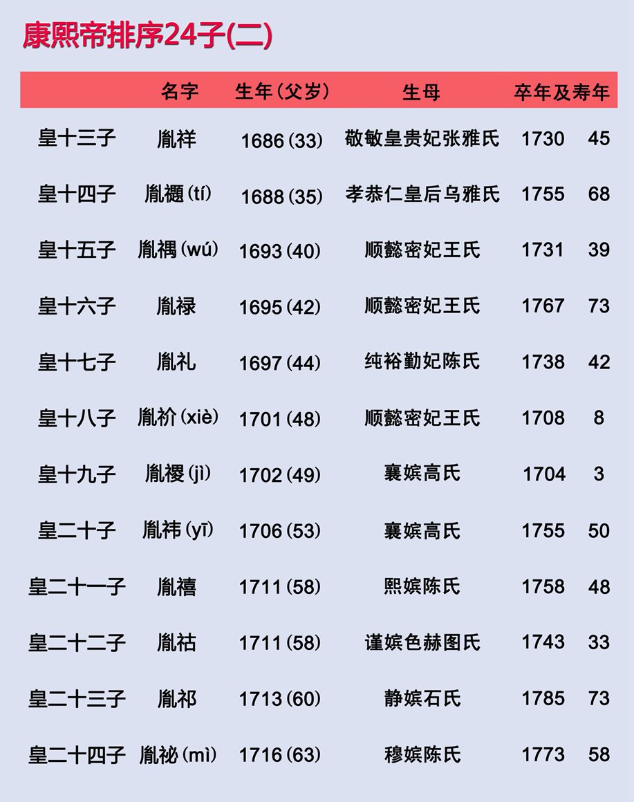 清向12位皇帝列表关系图