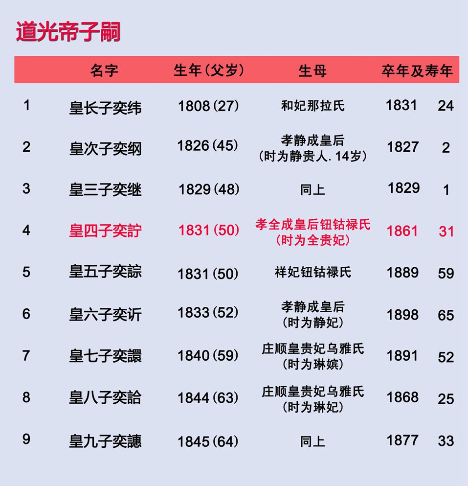 清向12位皇帝列表关系图