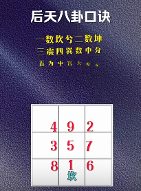 后天八卦口诀