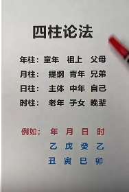 四柱论法