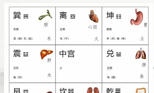 02第02天课程九宫空间在居家环境中的作用