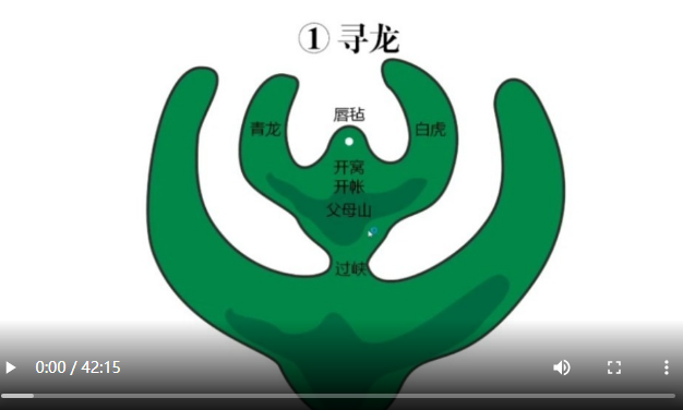 风水进门河图洛书与天干地支和龙穴砂水朝第二集