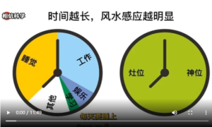三元纳气风水之风水太极点以人为中间!第四集