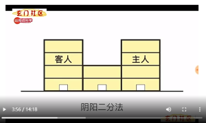 形峦风水之布置好家居风水