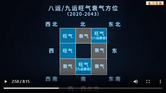 02.企业办公室选址方法