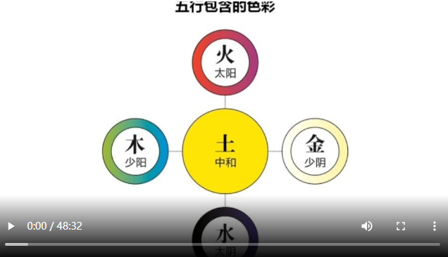 风水进门.构成万物的元素及八卦第一集