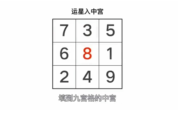 2家居环境走马阴阳之宅元流年与人丁生死点