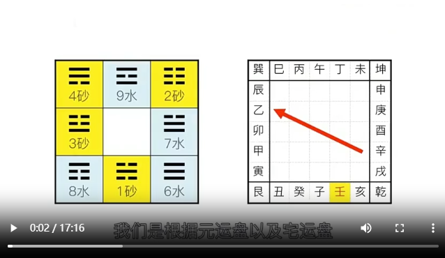 17走马阴阳环境之吉凶组合论断