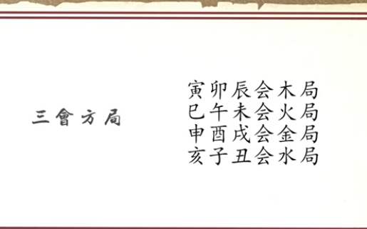课时04 刑冲合害干支之间的复杂关系