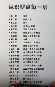 罗盘层数
