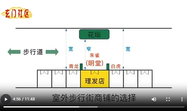 商铺环境之各种步行街应该什么选择最好的店铺!生意人创业人必看6