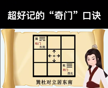超好记的“奇门”口诀