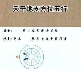 天干地支五行位置
