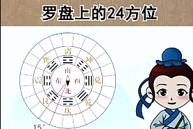 罗盘上的24位置