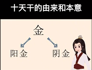 十天干的由来和本意