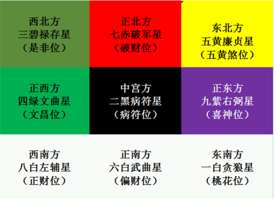 2025年九宫飞星图详解和化解方法  蛇年环境位置九宫图吉凶化解