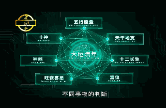 第二十三节实战案例看婚姻分析方法